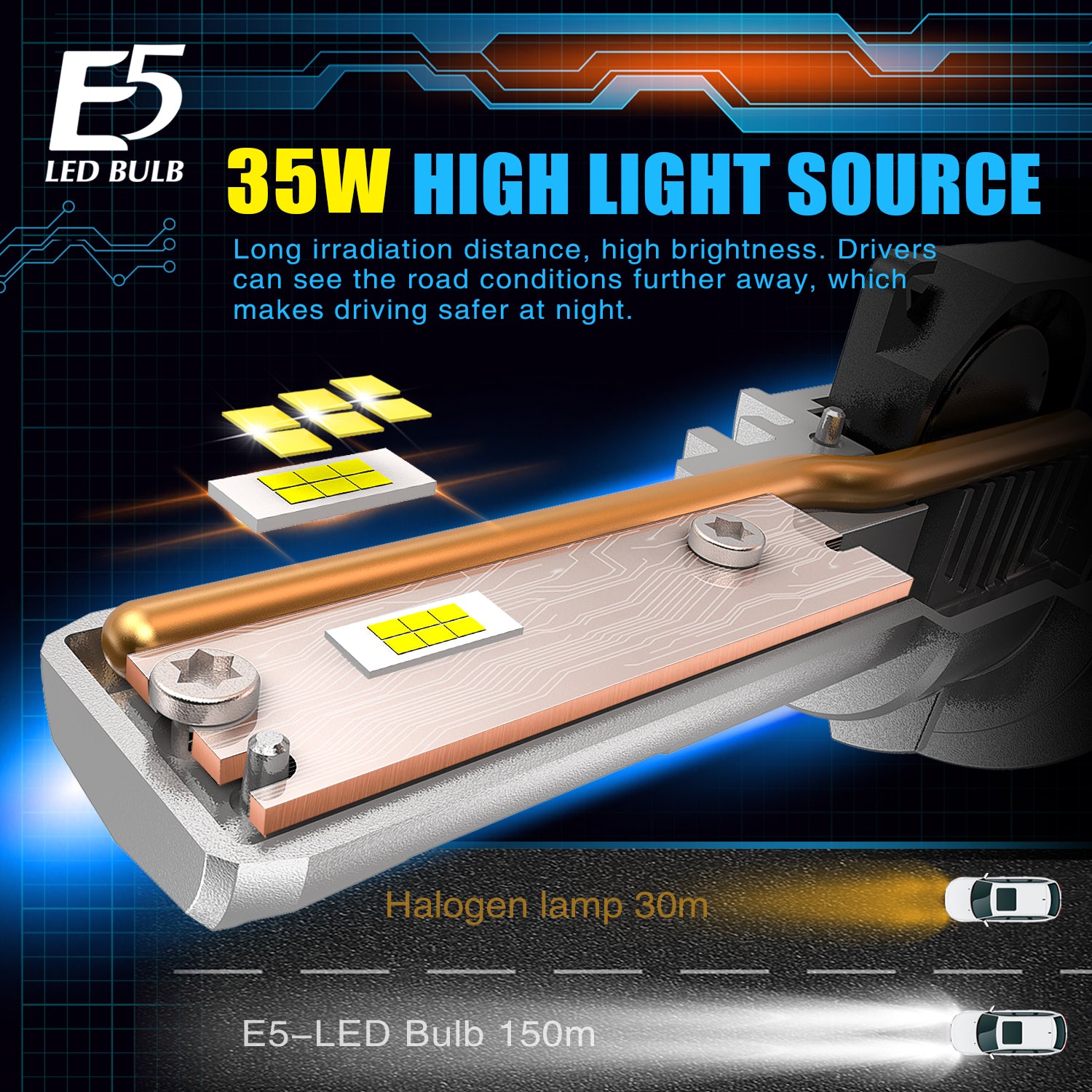 E5 35W 3500LM LED Headlight Bulb H4/H7/H8/H10/H11/9005/9006 – SHIF Auto
